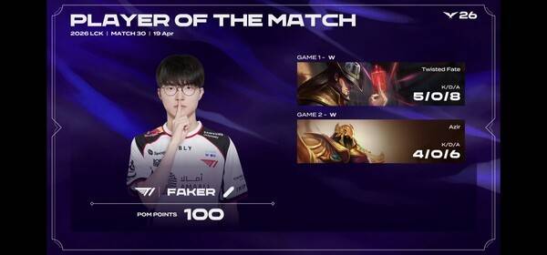 19일 서울 종로구 롤파크에서 열린 '2026 리그 오브 레전드 챔피언스 코리아(LCK)' 정규 시즌 2경기 2세트에서 T1이 키움 DRX를 상대로 운영 완성도와 교전 집중력을 동시에 끌어올리며 2대0 완승을 거뒀다. (T1 & 키움DRX = 2:0 / POM=FAKER )./사진=네이버 치지직 라이브영상 캡처