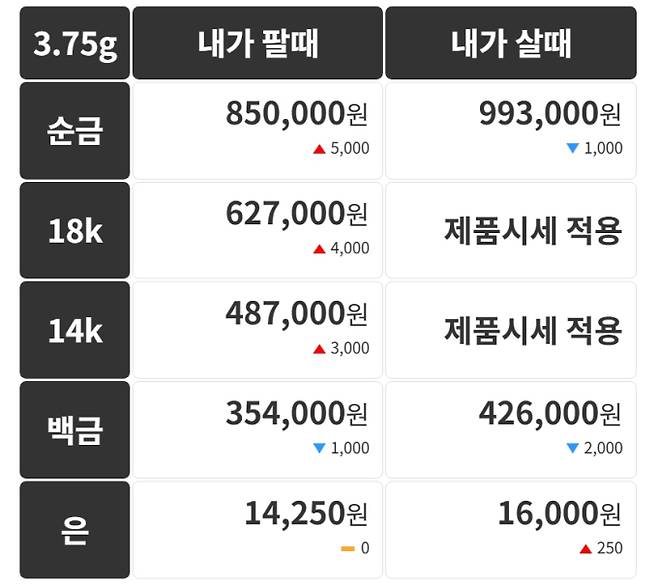 오늘의 금시세 금값시세 금시세닷컴