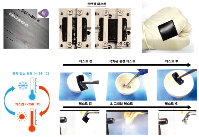 극한 환경에서의 유연성과 이중 방사선 차폐 성능 모습. KIST 제공.
