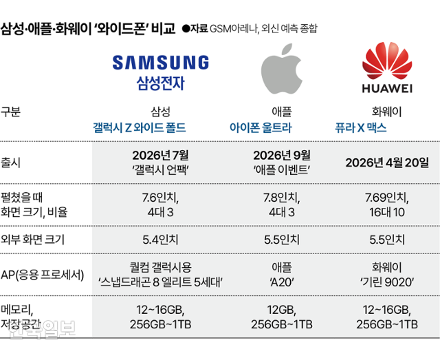 그래픽=박종범 기자