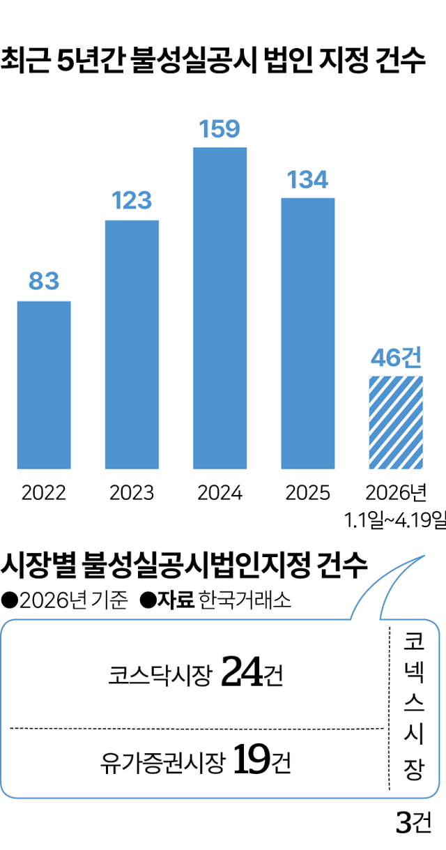 그래픽=이지원 기자