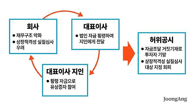 자료: 금융감독원 제공