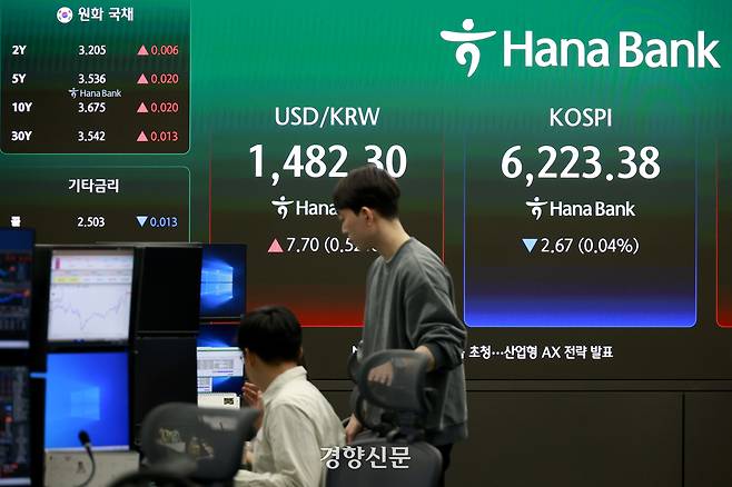 17일 서울 중구 하나은행 딜링룸 전광판에 코스피 지수가 표시돼 있다. 문재원 기자