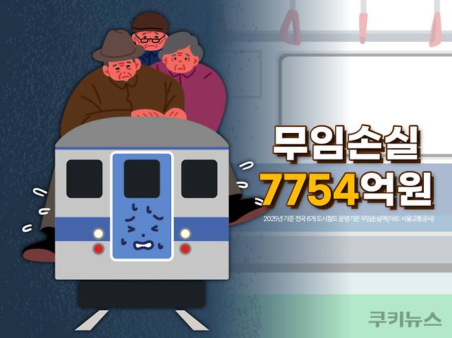 그래픽=한지영 디자이너