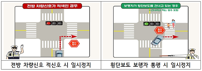 우회전 일시정지 제도 안내.&nbsp; &nbsp; 경찰청 제공