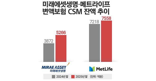 / 자료=각 사, 그래픽=김은실 디자이너