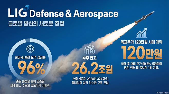 (사진=AI 생성)(이미지=구글 노트북 LM)