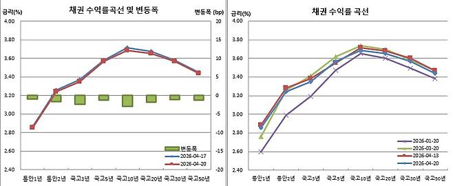 (금융투자협회)