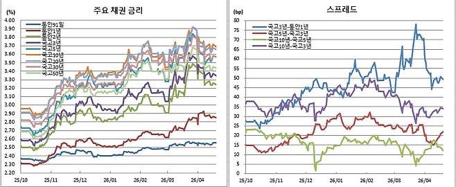 (금융투자협회)