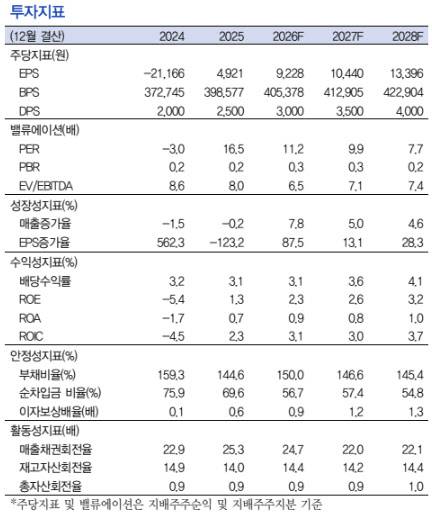 (자료 제공=IBK투자증권)