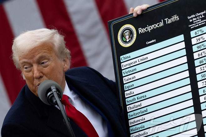 도널드 트럼프 미국 대통령이 세계 각국에 매긴 상호 관세율이 적힌 판을 들어보이고 있다. 2025.04.02 ⓒ 로이터=뉴스1