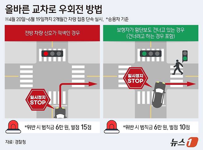 ⓒ 뉴스1 김지영 디자이너
