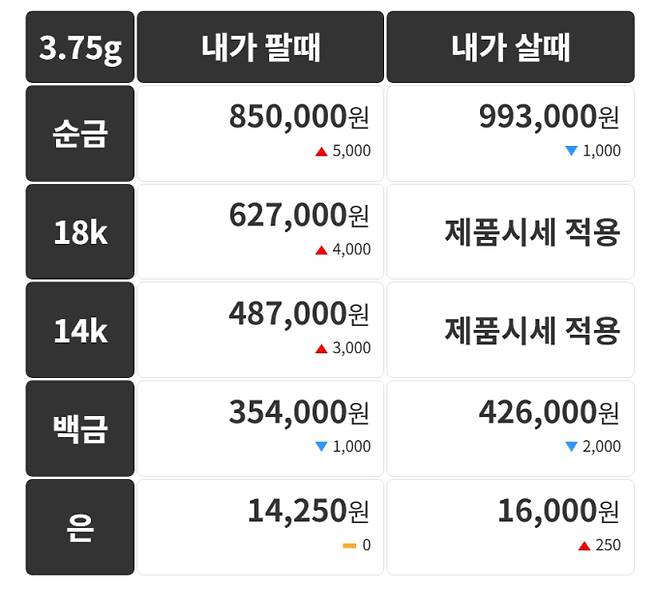 오늘의 금시세 금값시세 금시세닷컴