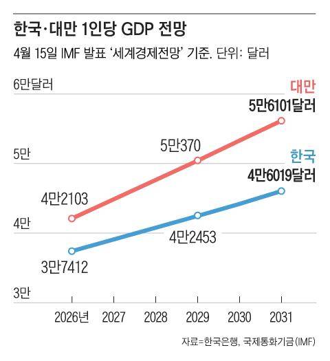 그래픽=조선디자인랩 김연주