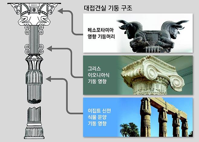 대접견실 기둥은 제국의 융합 미술양식을 잘 보여준다. 사진 출처 위키피디아