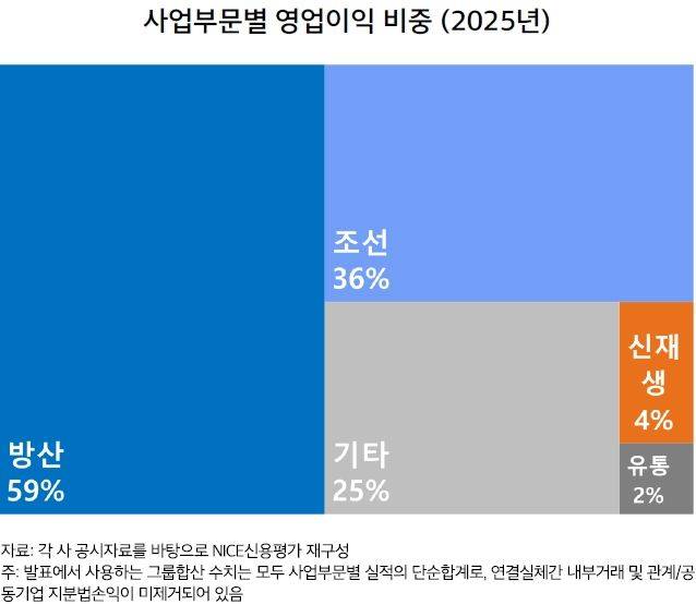 NICE신용평가 제공