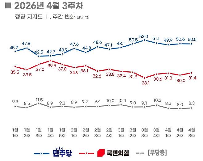 리얼미터 홈페이지 캡처