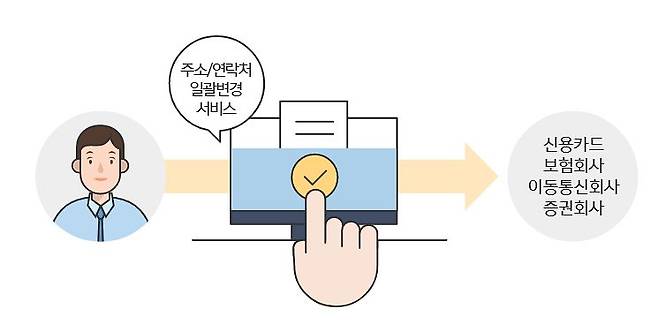 사진 홈페이지 캡처.