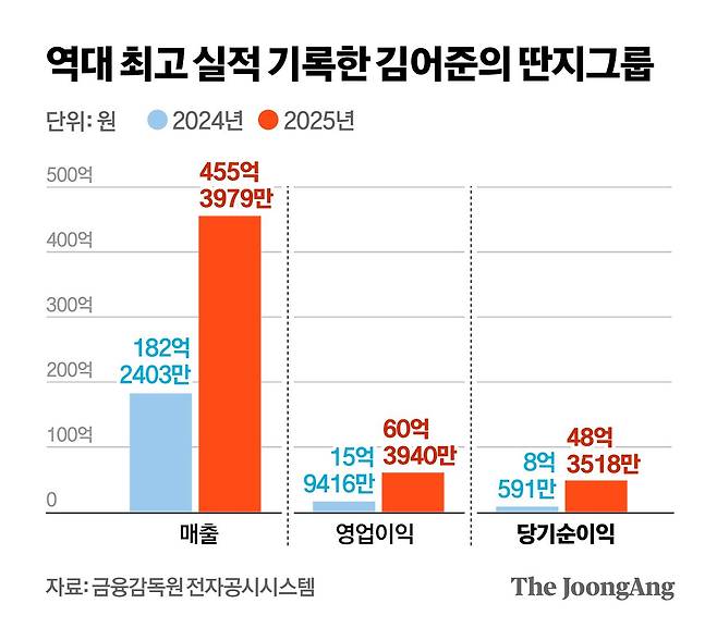 정근영 디자이너