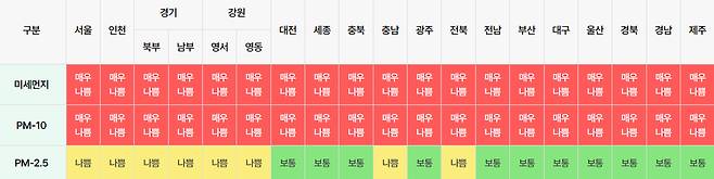 21일(화) 전국 미세먼지 예보 [에어코리아 제공]