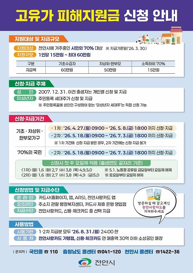 '고유가 피해지원금' 홍보물 ⓒ천안시 제공