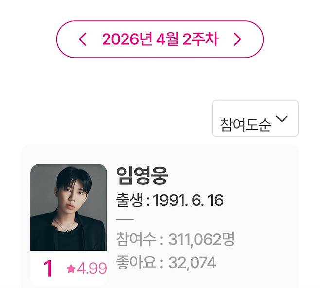 'No.1' 임영웅, 아이돌차트 평점랭킹 264주 연속 1위