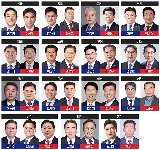 충남 시·군 기초단체장 예비후보. 그래픽=김연아 기자.