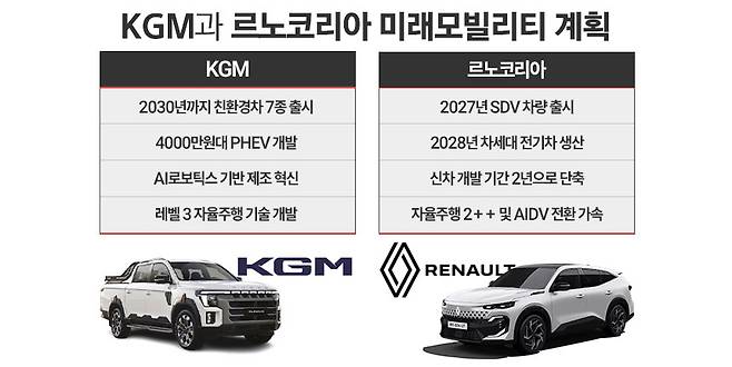 자료=각사. / 그래픽=정승아 디자이너