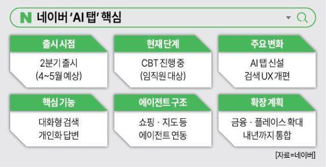 [그래픽=아주경제]