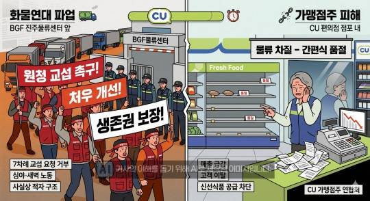 지난 20일 경남 진주시 정촌면 예하리 CU 진주물류센터 앞에서 2.5톤 탑차가 집회 참가자들과 충돌하는 사고가 발생했다./사진=생성형AI