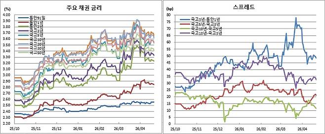 (금융투자협회)