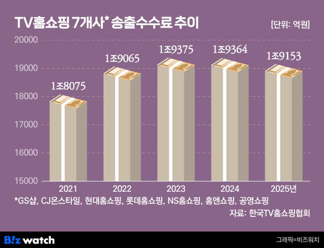 /그래픽=비즈워치