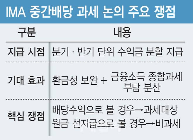 (그래픽=이데일리 김일환 기자)