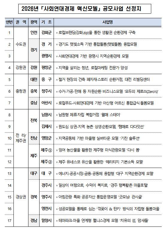 (사진=행정안전부)