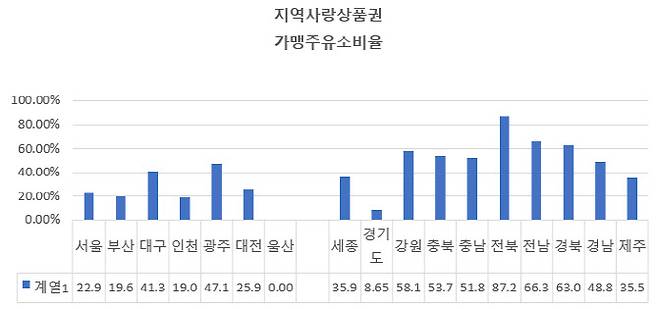 (자료=천하람 의원)