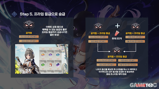 마무리는 승급의 돌과 추가 합성으로 하면 된다 (사진= 서동규 기자)