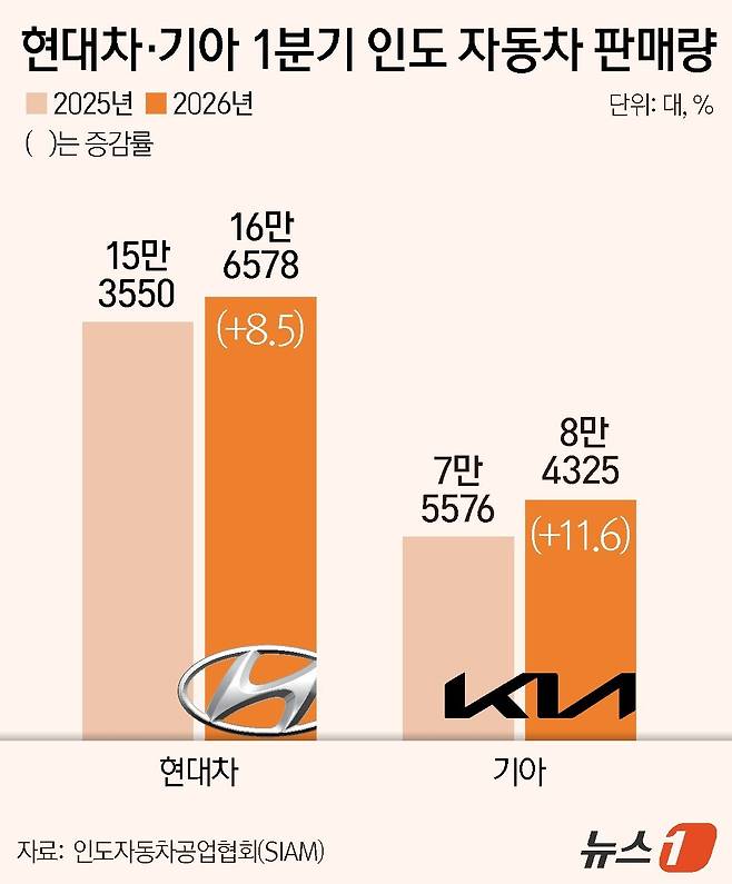 ⓒ 뉴스1 윤주희 디자이너
