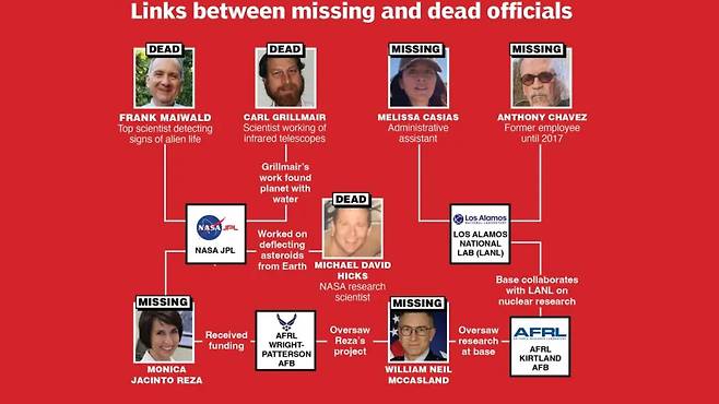 사망 및 실종자 ⓒ뉴욕포스트