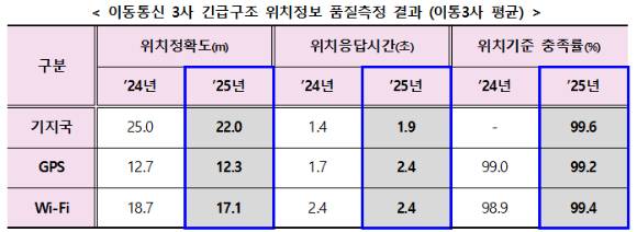 [사진=방미통위]