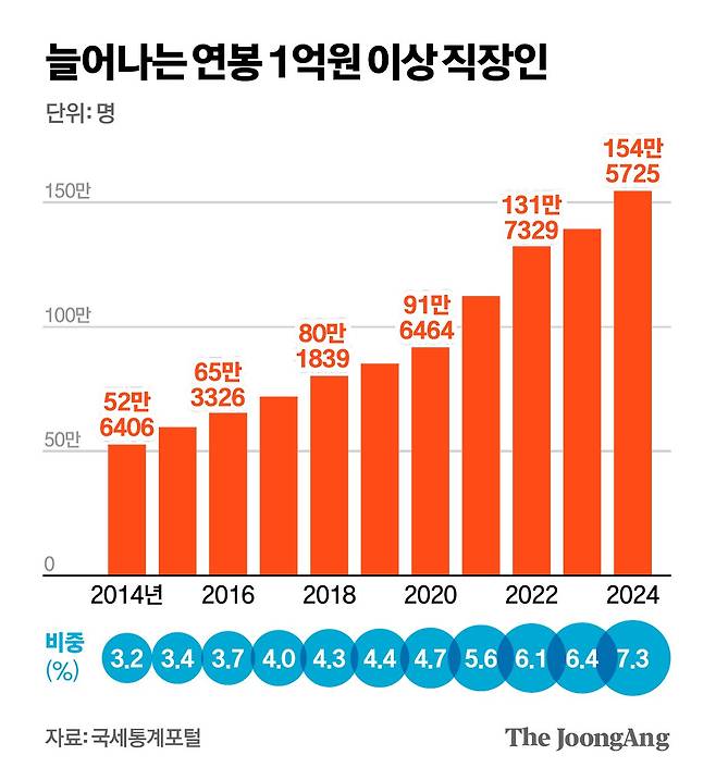 김영희 디자이너