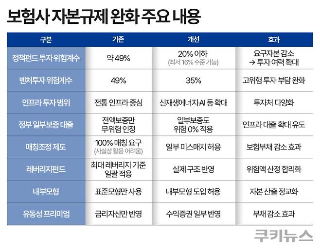그래픽=한지영 디자이너