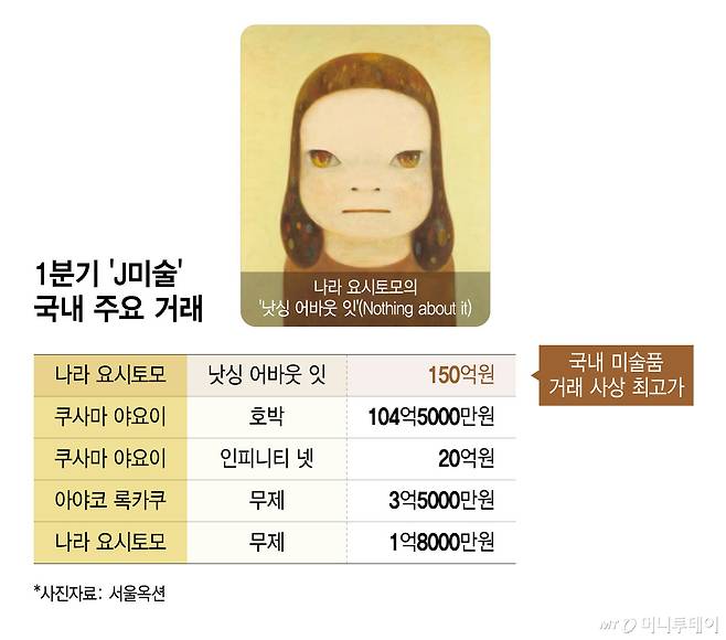 /그래픽 = 윤선정 디자인기자