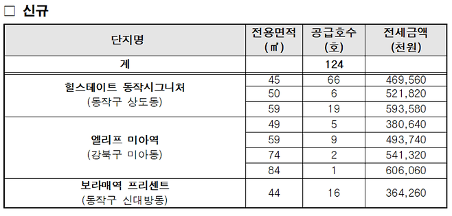 신규 공급되는 7차 미리내집(아파트형). [서울시 제공]