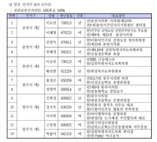 민주당 광역 경선지역