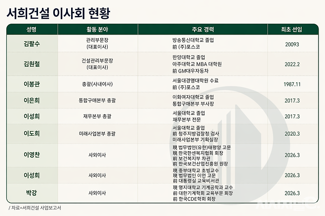 / 그래픽=시사저널e