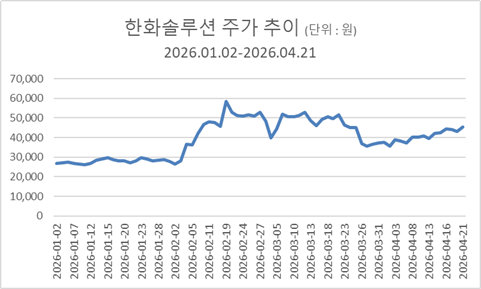 자료제공=한국거래소