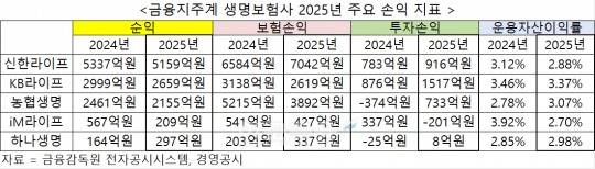 자료 = 각 사
