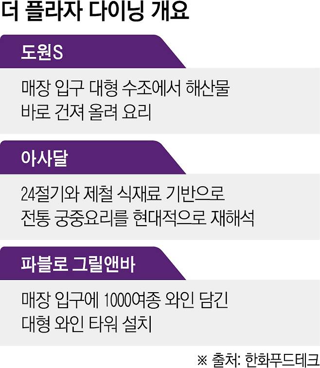 '더 플라자 다이닝' 개요(이투데이 그래픽팀=신미영 기자)