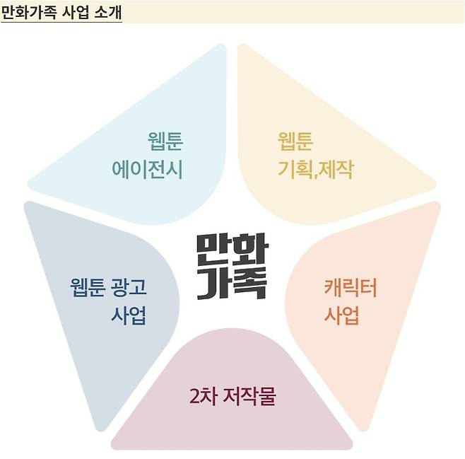 (출처=만화가족 홈페이지 캡처)