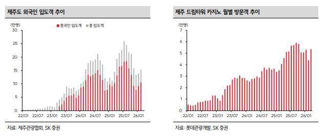(표=롯데관광개발)